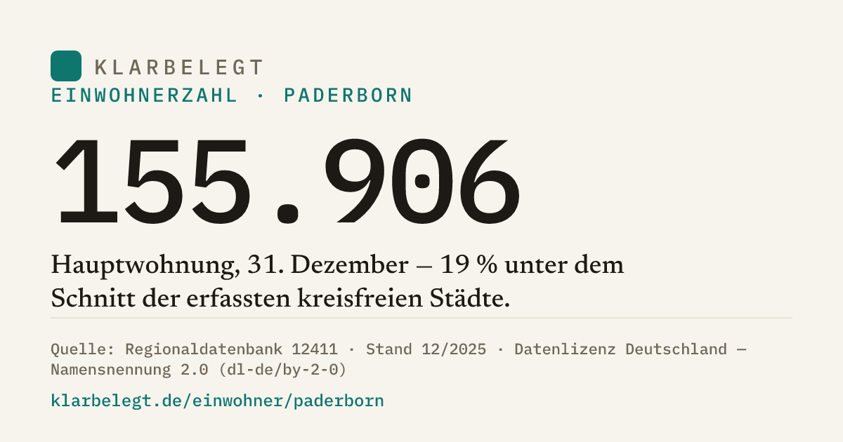 Vorschau der Share-Card