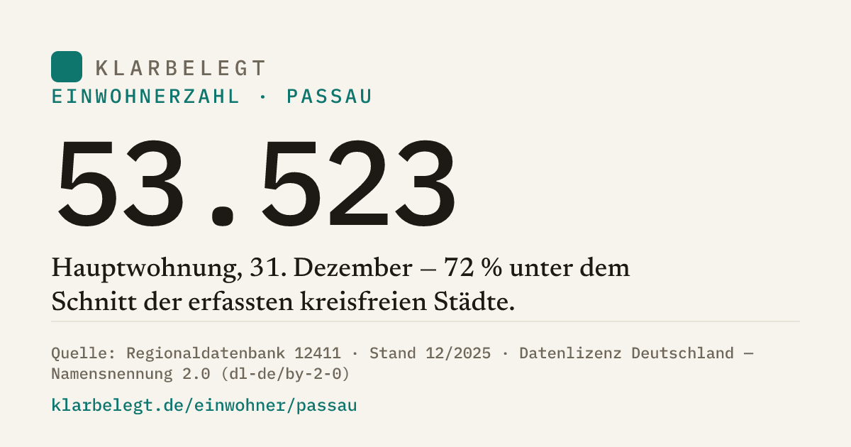 Vorschau der Share-Card