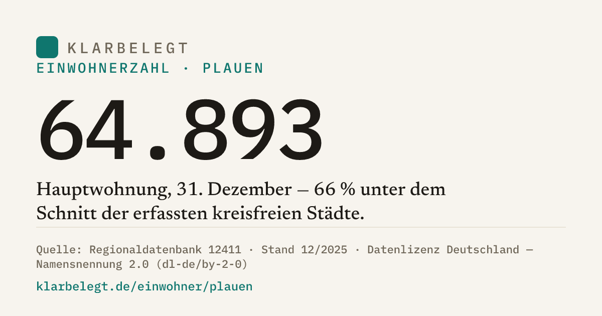 Vorschau der Share-Card