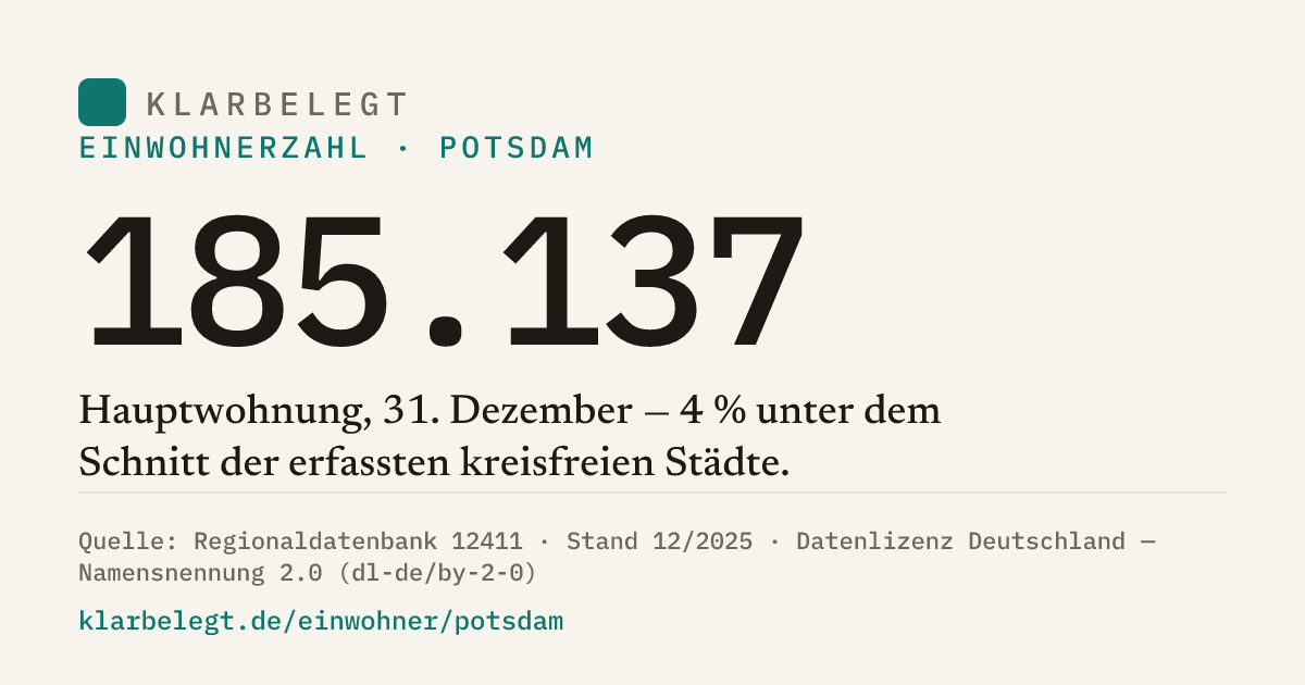 Vorschau der Share-Card