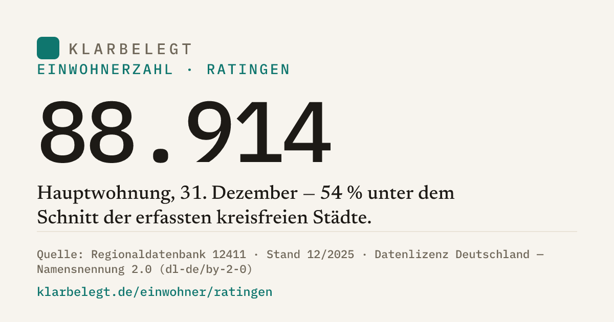Vorschau der Share-Card