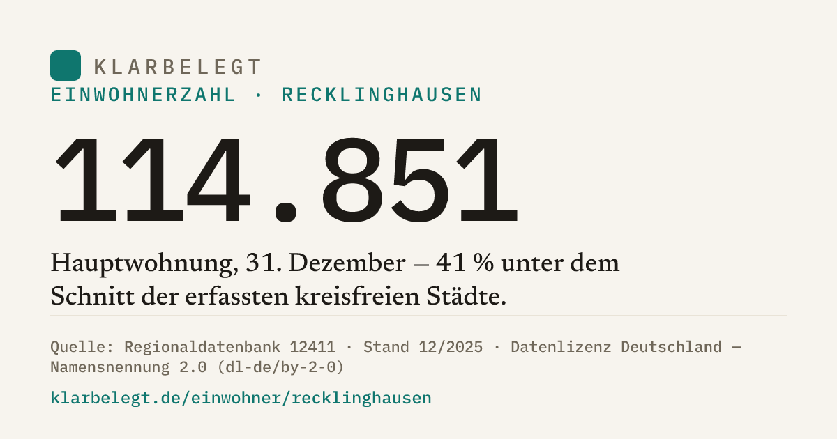 Vorschau der Share-Card