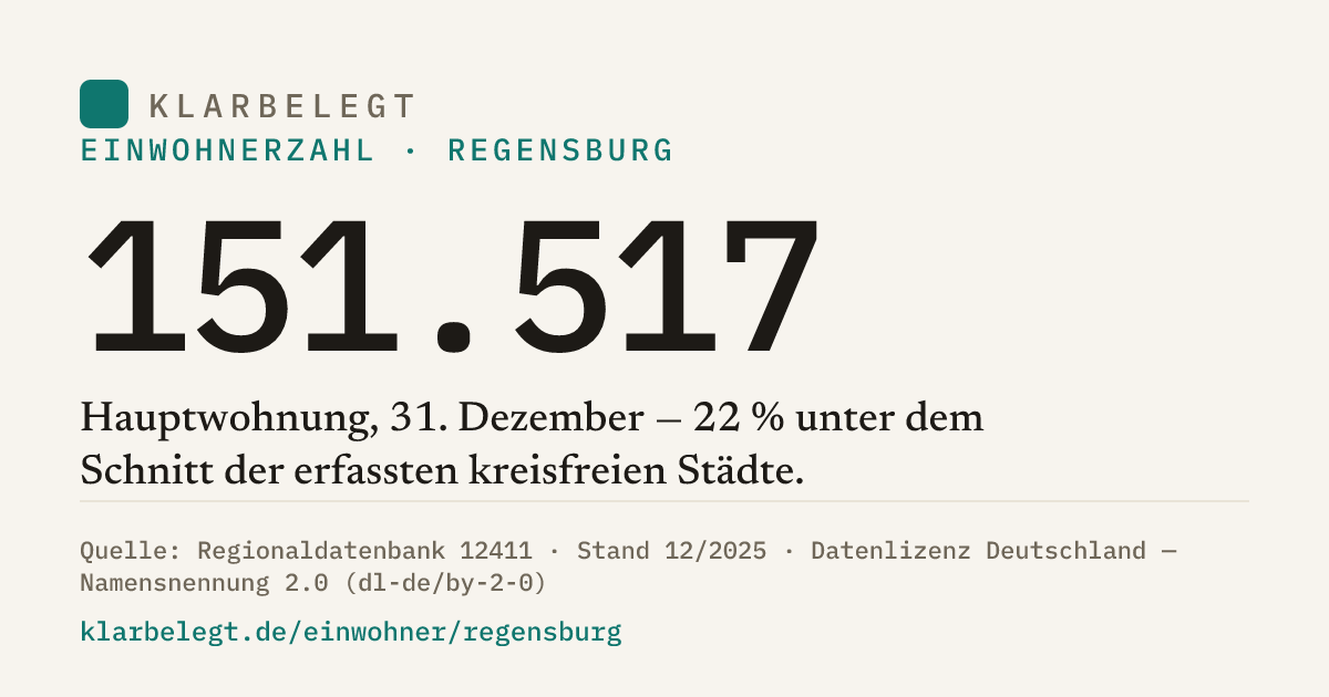 Vorschau der Share-Card