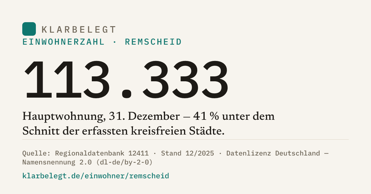 Vorschau der Share-Card