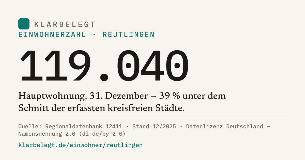 Vorschau der Share-Card