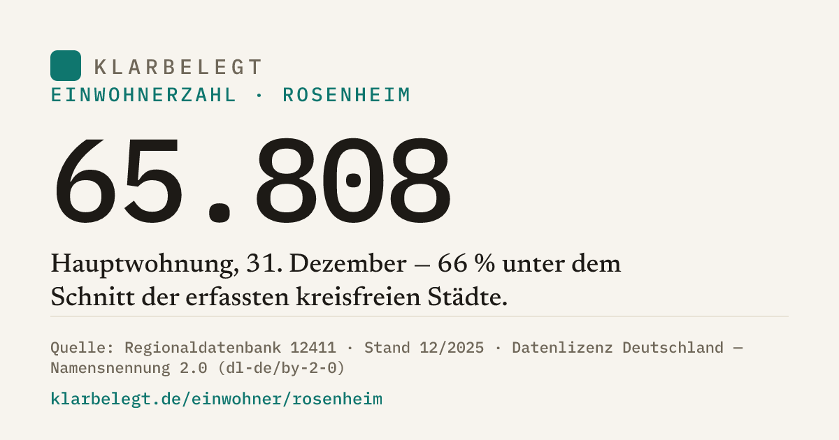 Vorschau der Share-Card