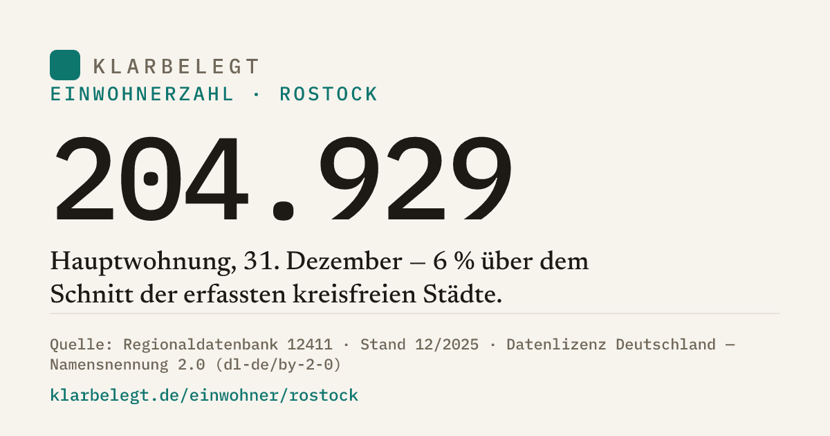 Vorschau der Share-Card