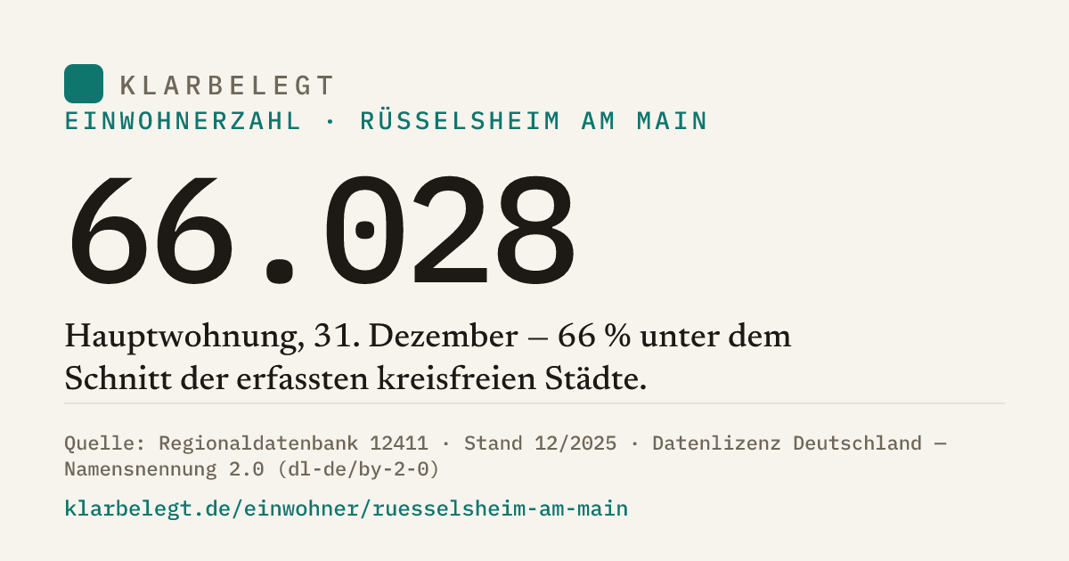 Vorschau der Share-Card
