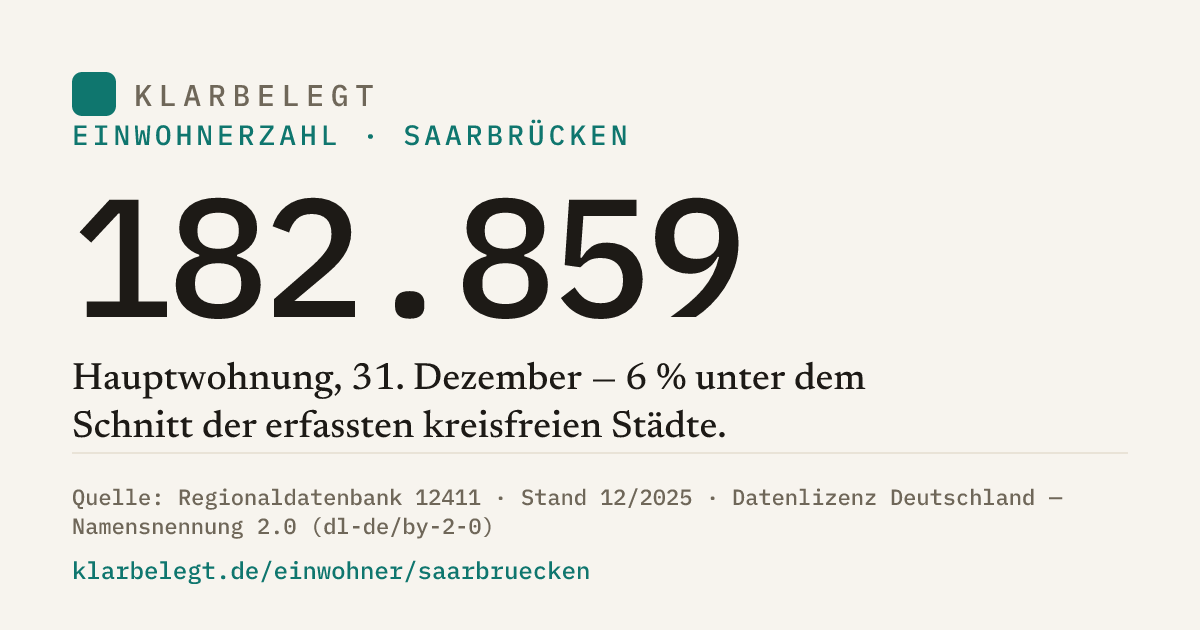 Vorschau der Share-Card