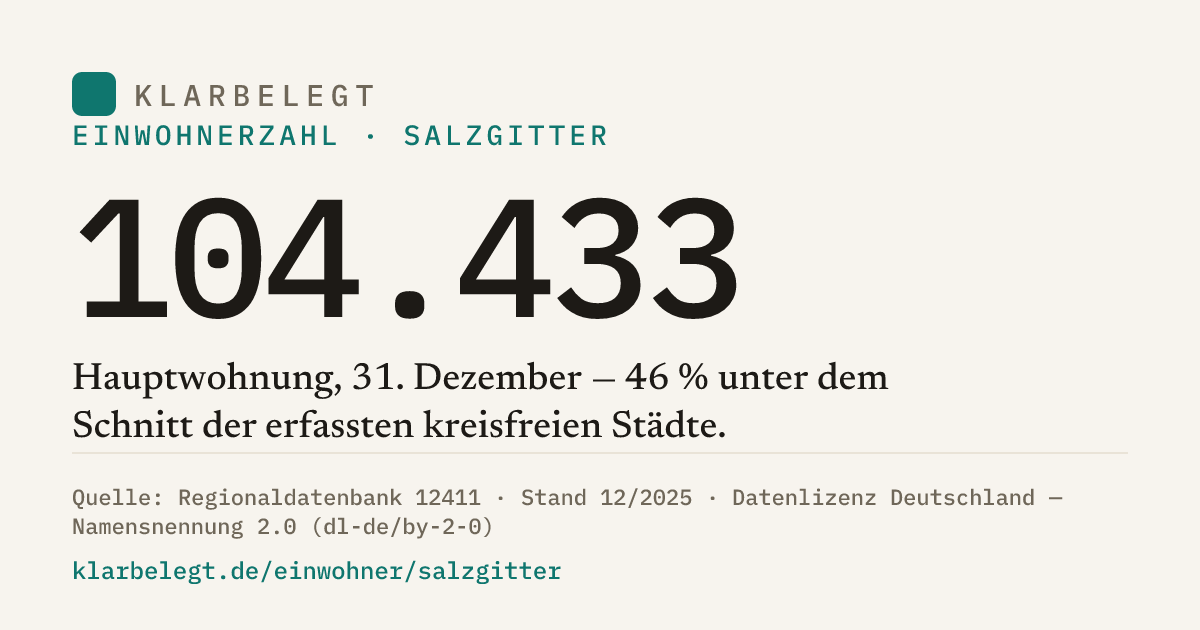 Vorschau der Share-Card