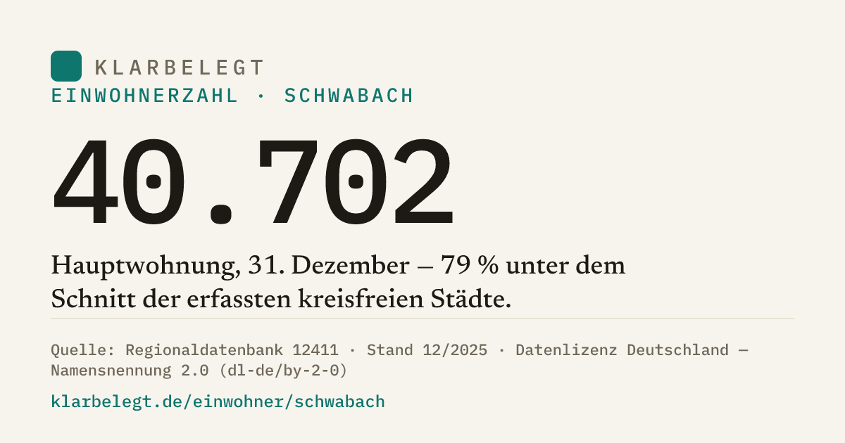Vorschau der Share-Card