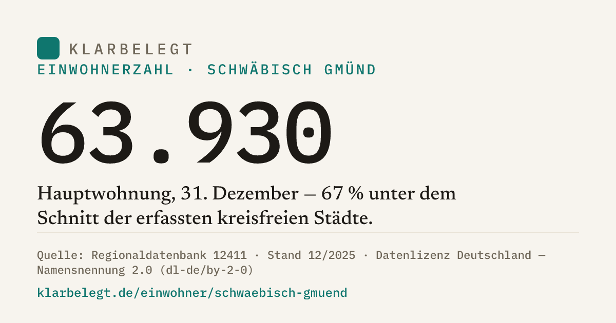 Vorschau der Share-Card