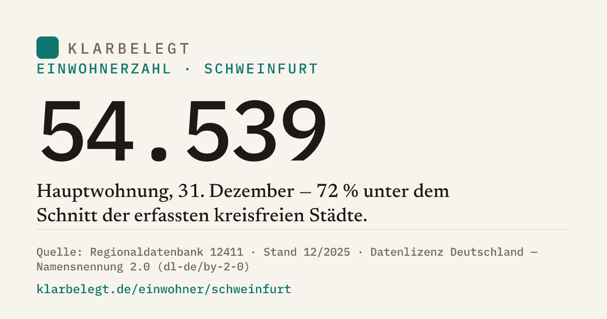 Vorschau der Share-Card