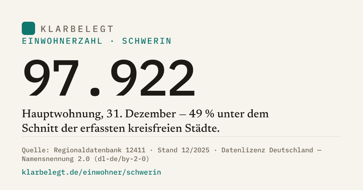 Vorschau der Share-Card