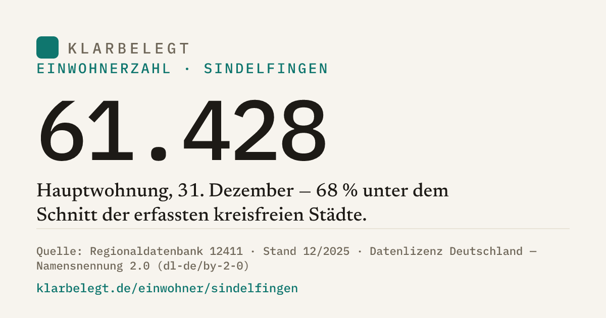 Vorschau der Share-Card