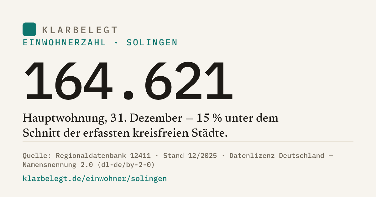 Vorschau der Share-Card