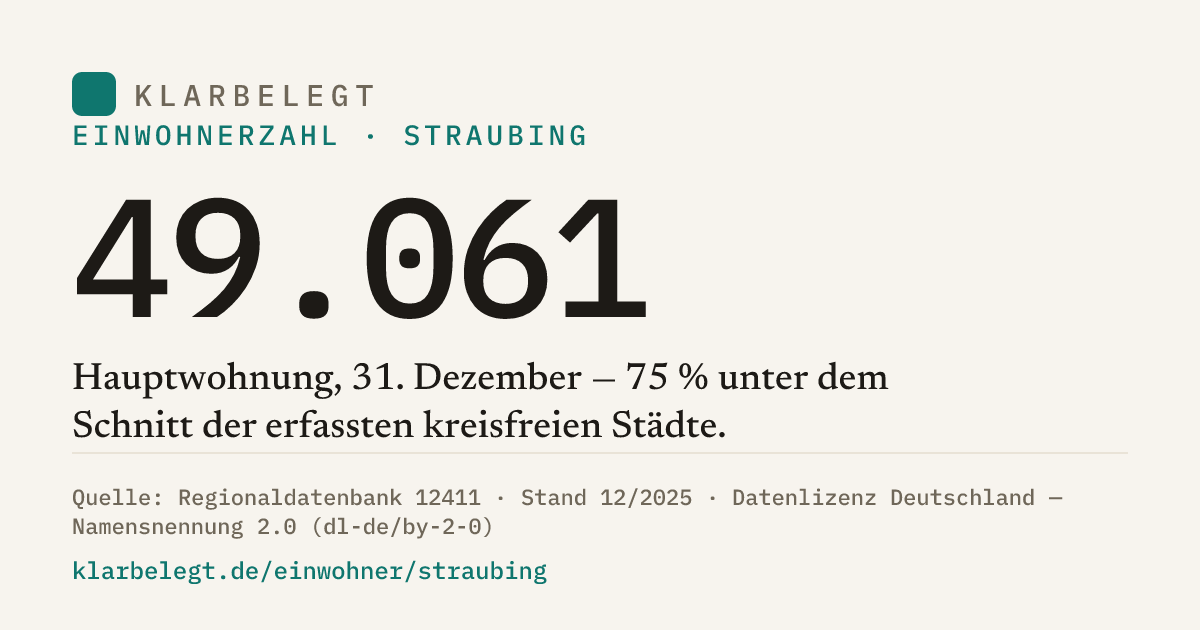 Vorschau der Share-Card