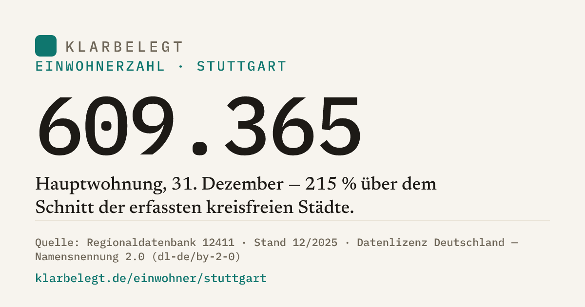 Vorschau der Share-Card