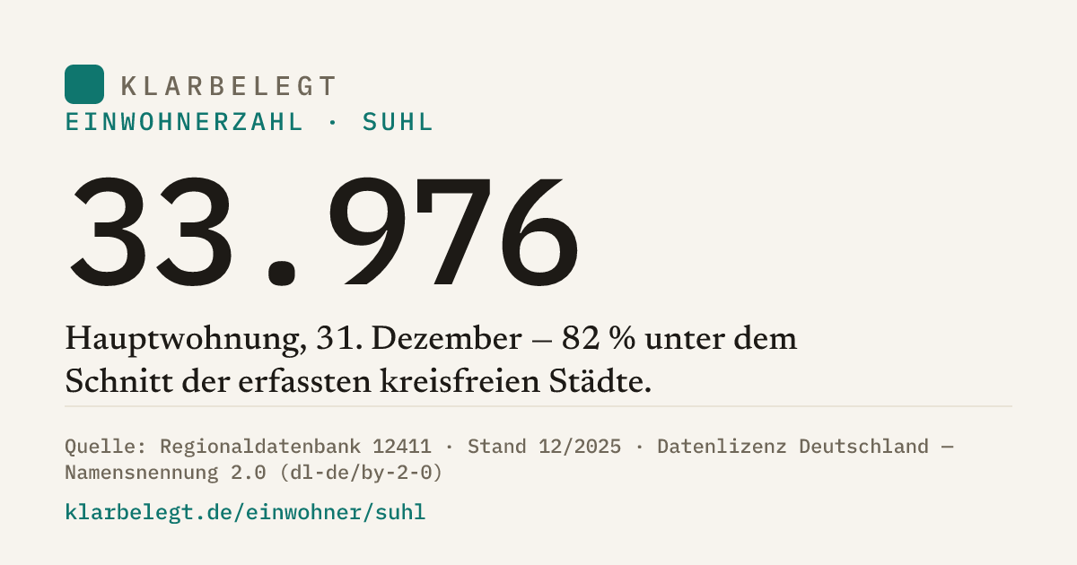 Vorschau der Share-Card