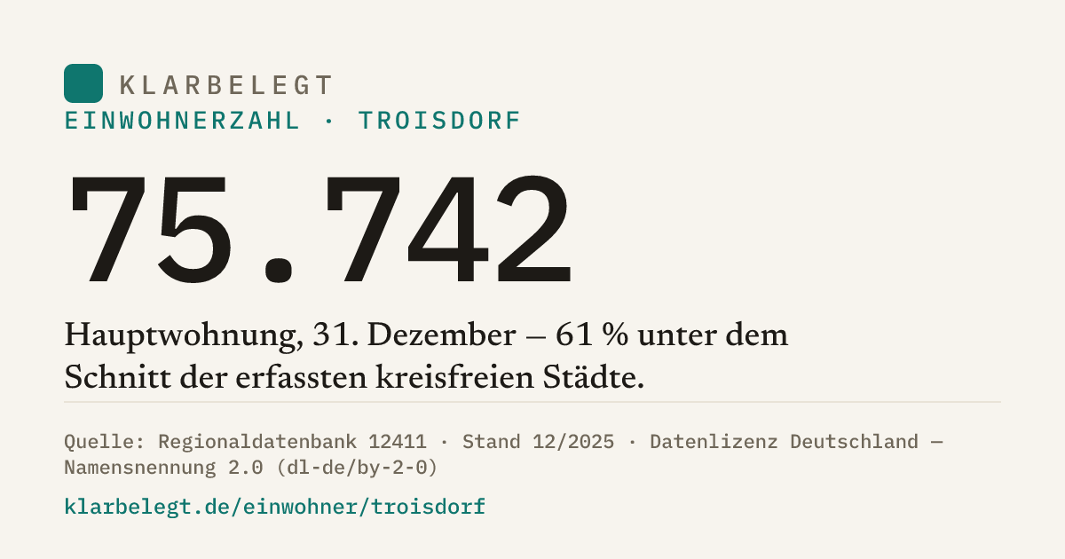Vorschau der Share-Card