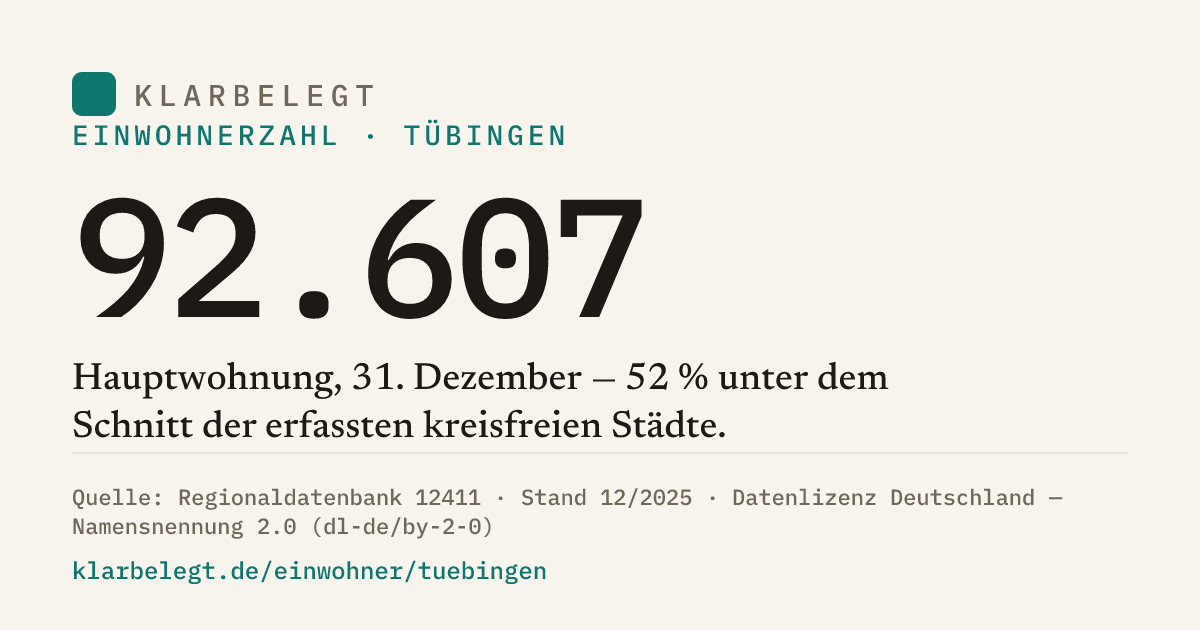Vorschau der Share-Card