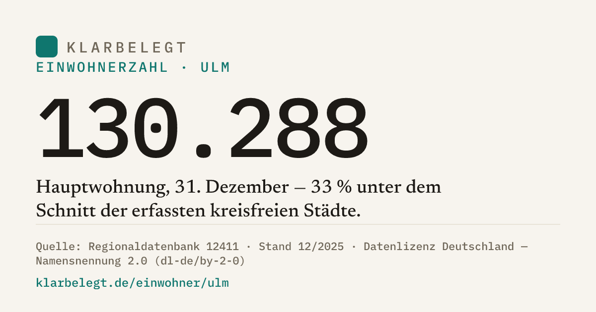 Vorschau der Share-Card