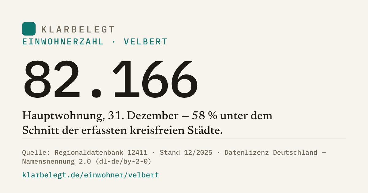 Vorschau der Share-Card