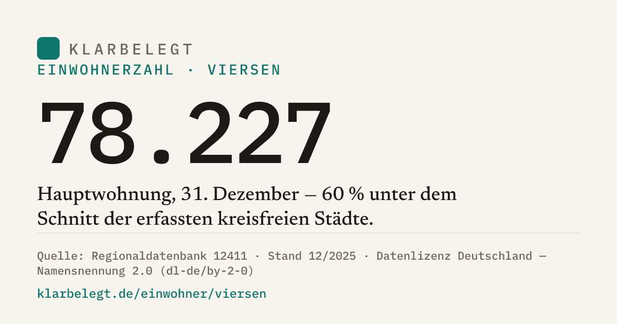 Vorschau der Share-Card