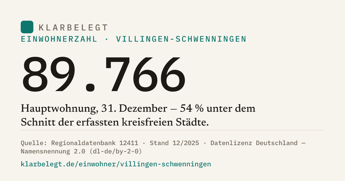 Vorschau der Share-Card