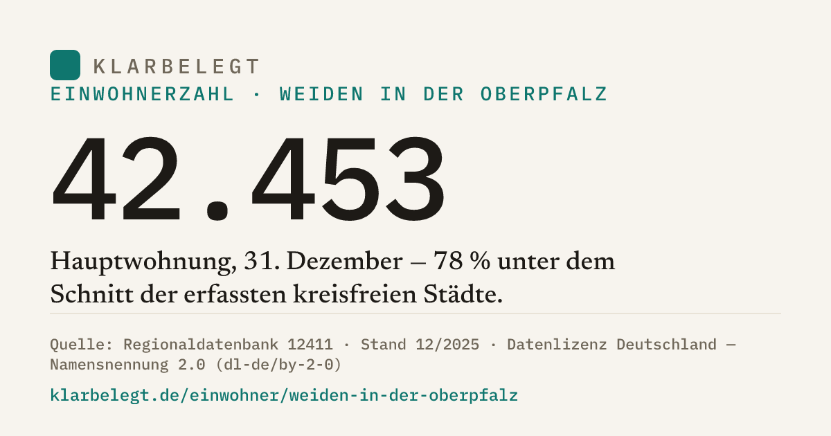 Vorschau der Share-Card
