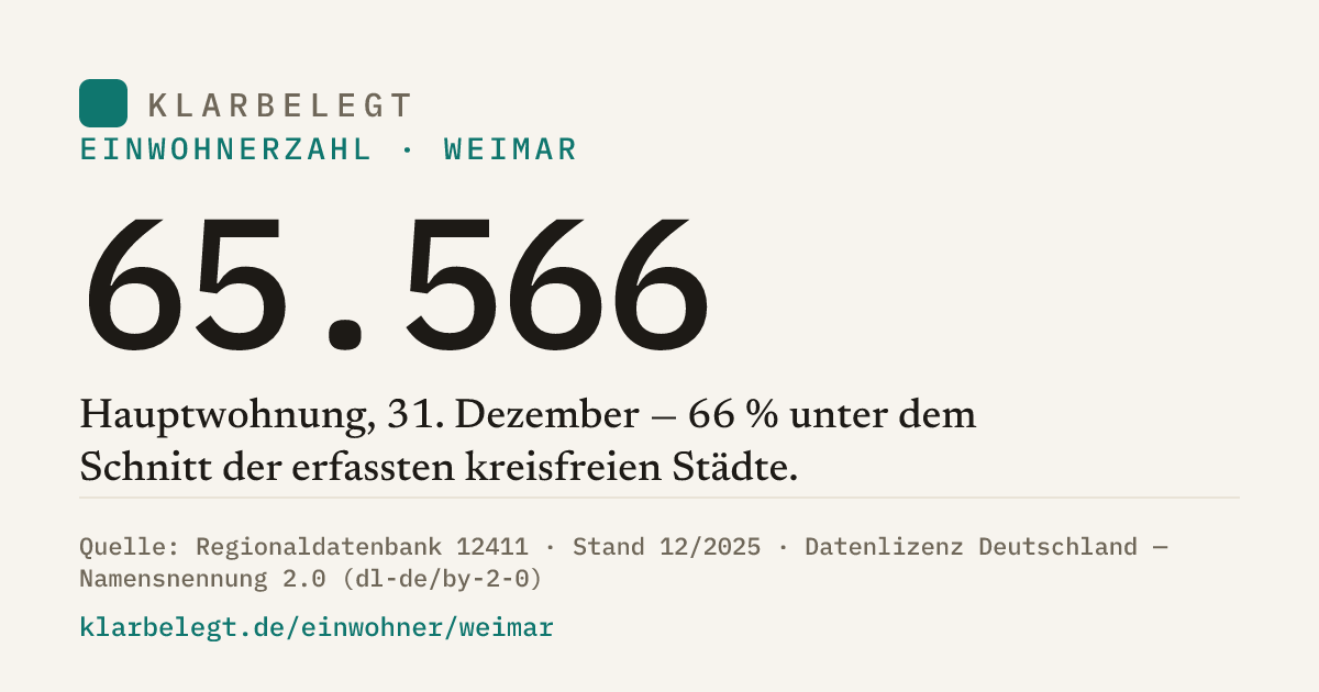 Vorschau der Share-Card