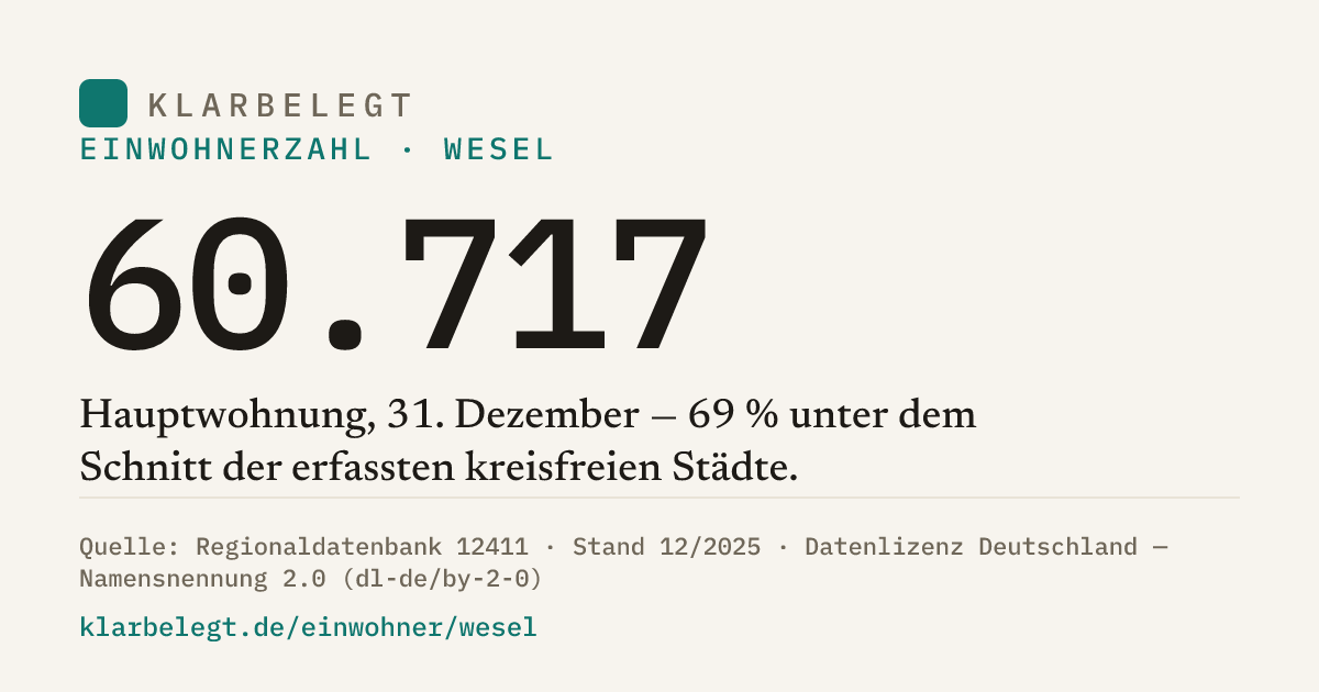 Vorschau der Share-Card