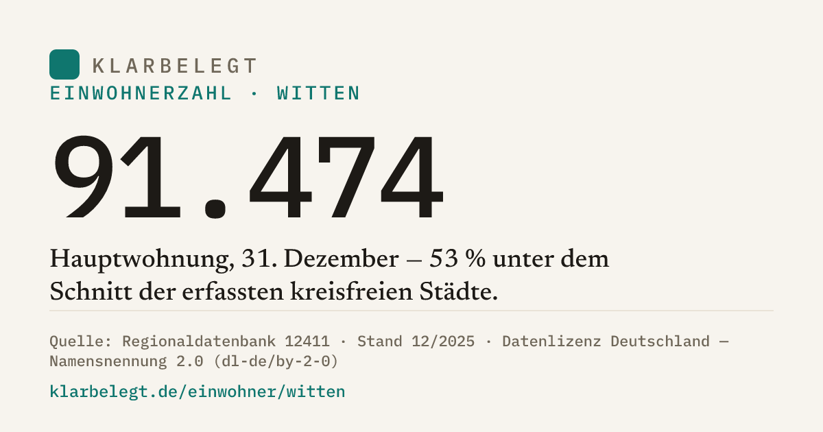 Vorschau der Share-Card