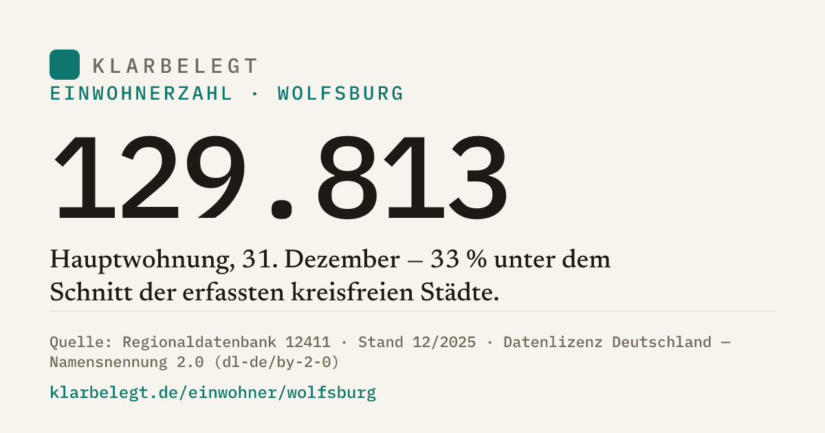 Vorschau der Share-Card