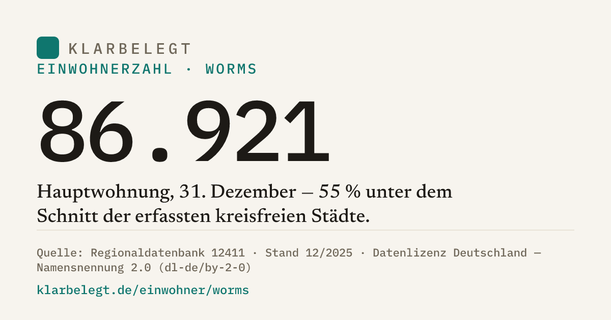 Vorschau der Share-Card