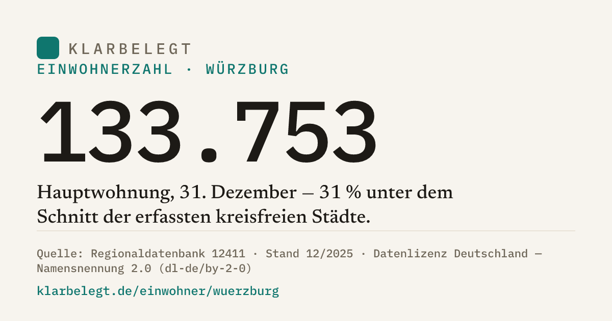 Vorschau der Share-Card
