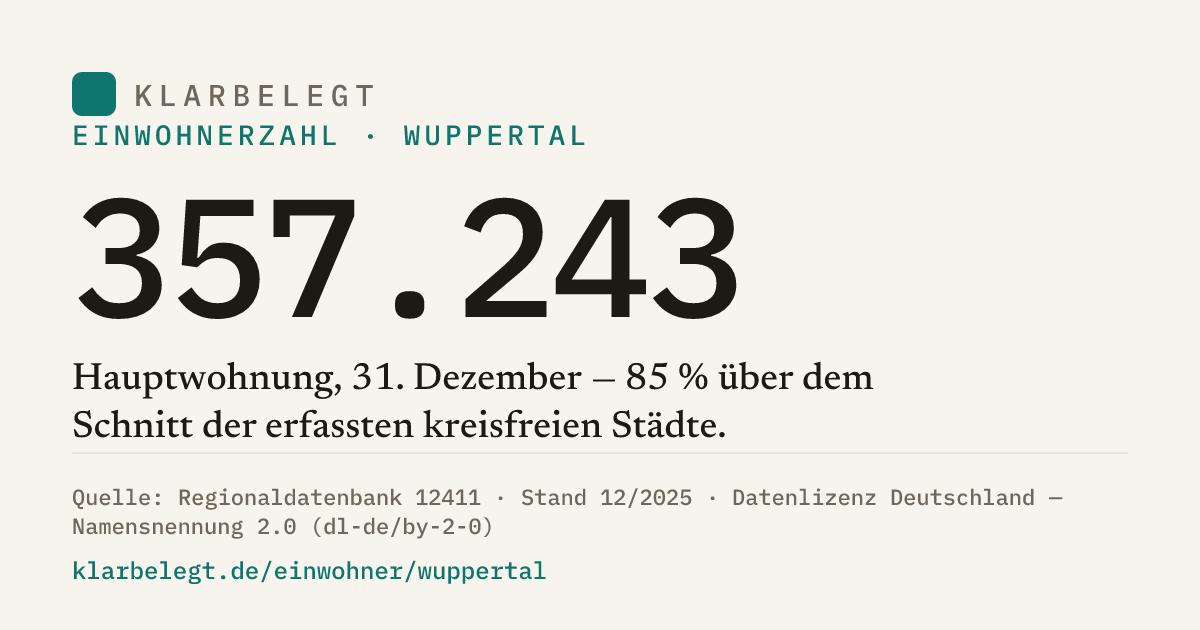 Vorschau der Share-Card