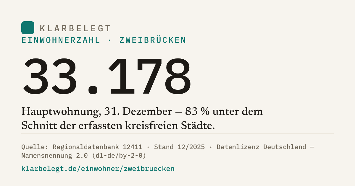 Vorschau der Share-Card
