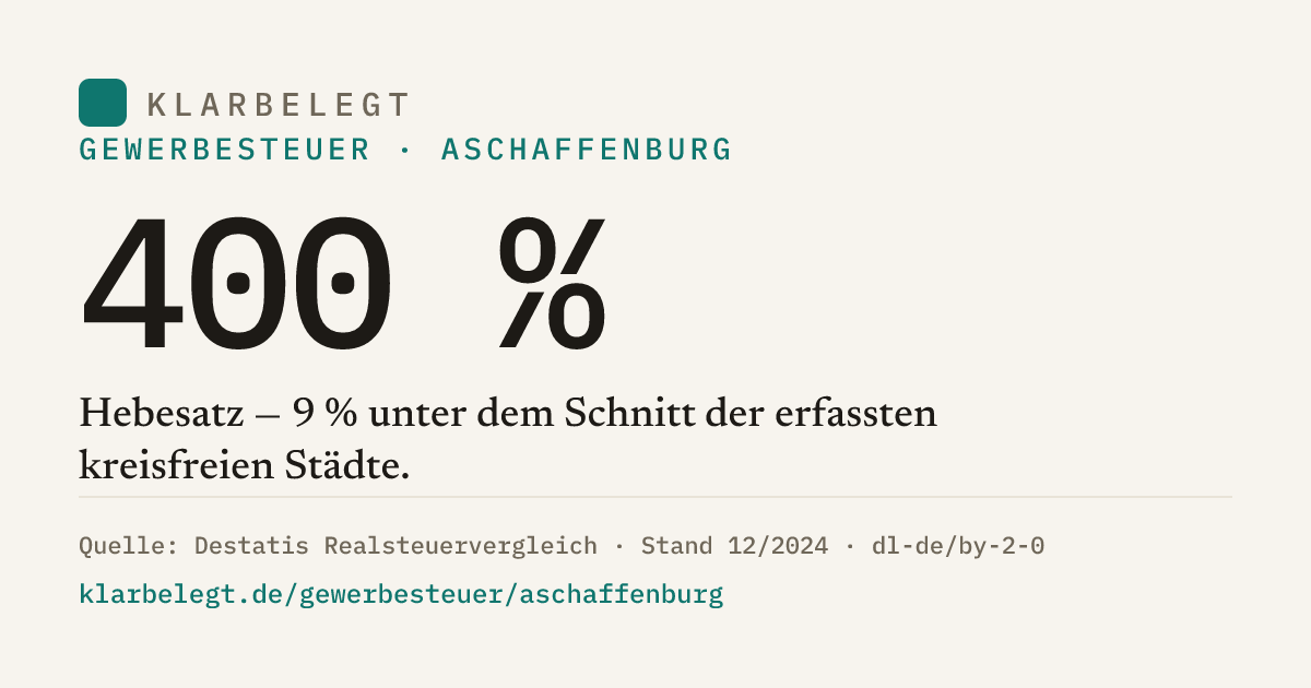 Vorschau der Share-Card