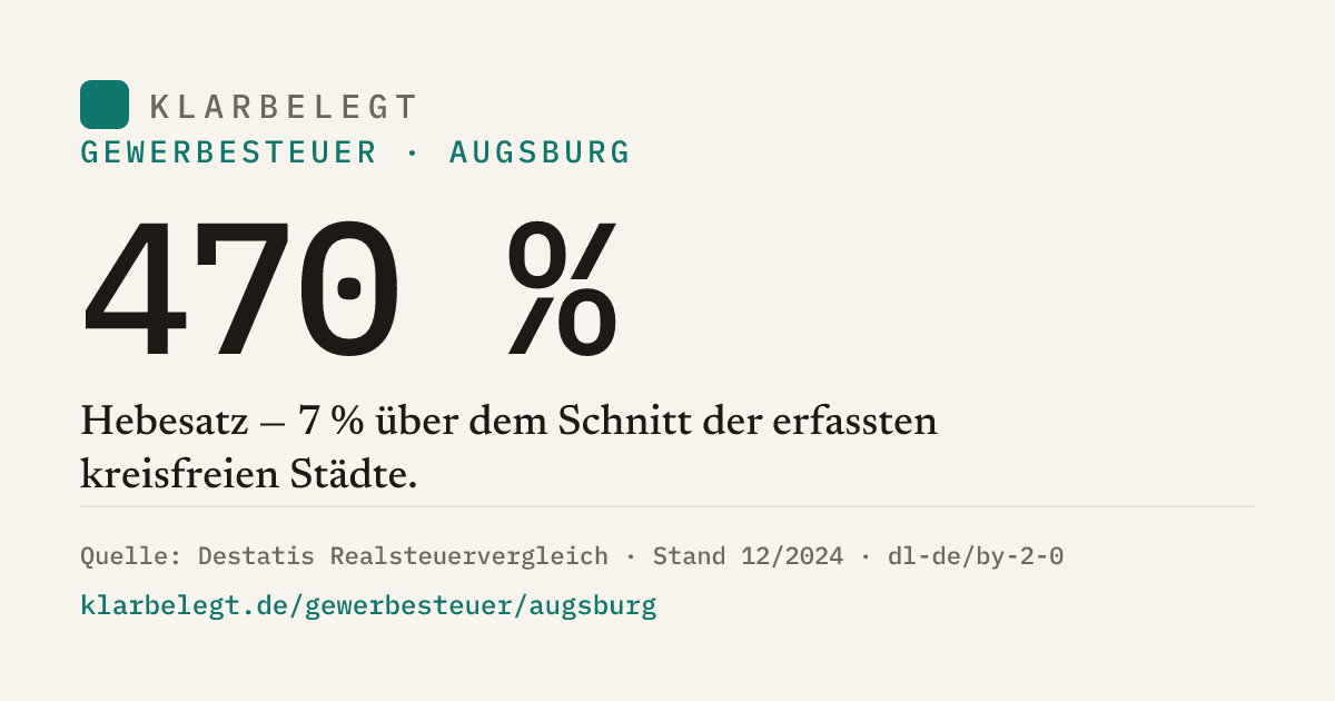 Vorschau der Share-Card