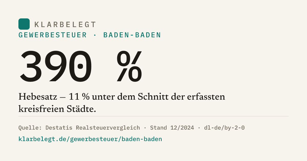 Vorschau der Share-Card