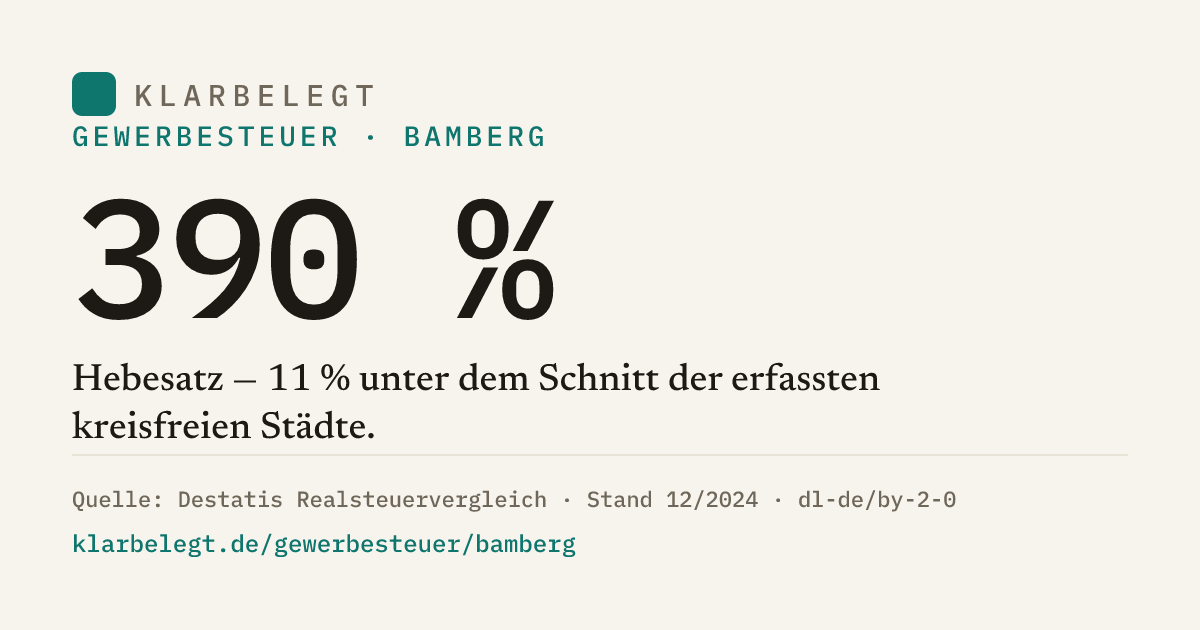 Vorschau der Share-Card