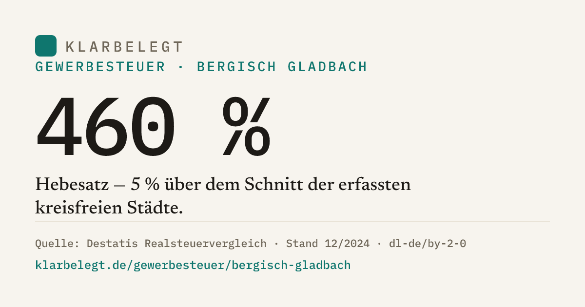 Vorschau der Share-Card