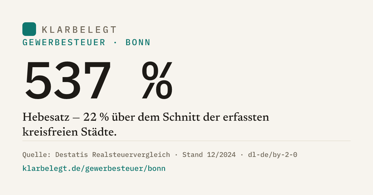 Vorschau der Share-Card