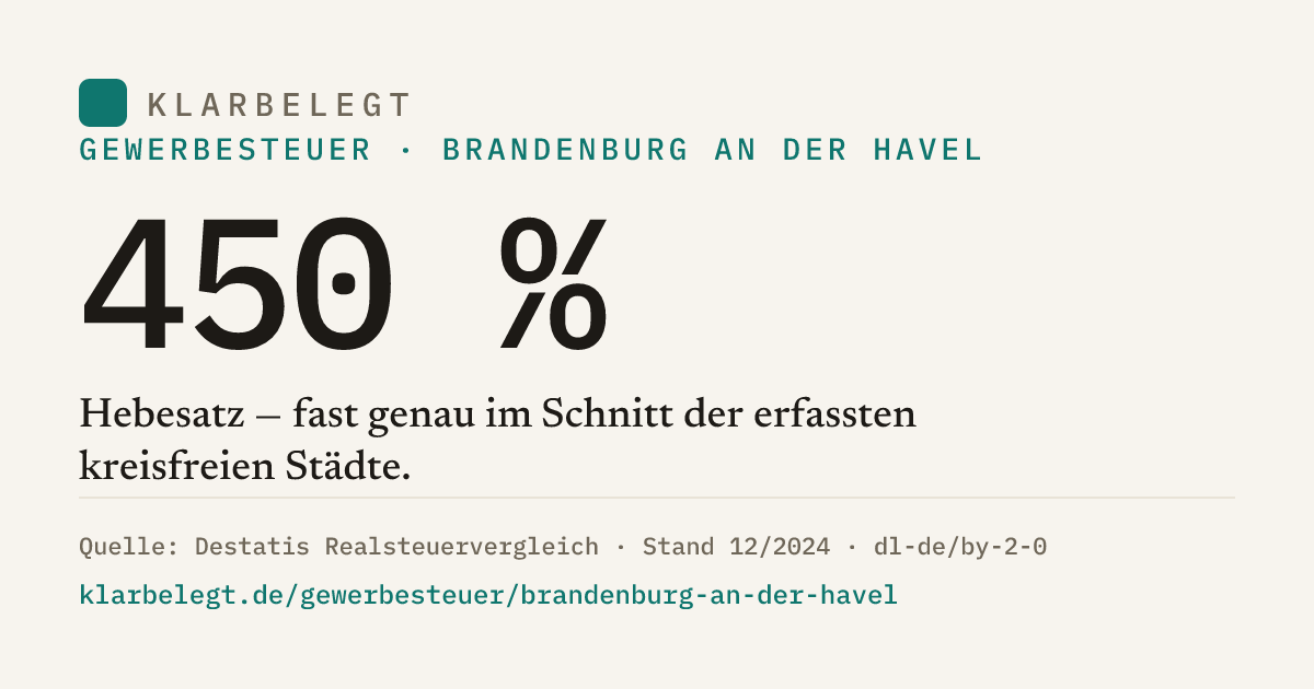 Vorschau der Share-Card