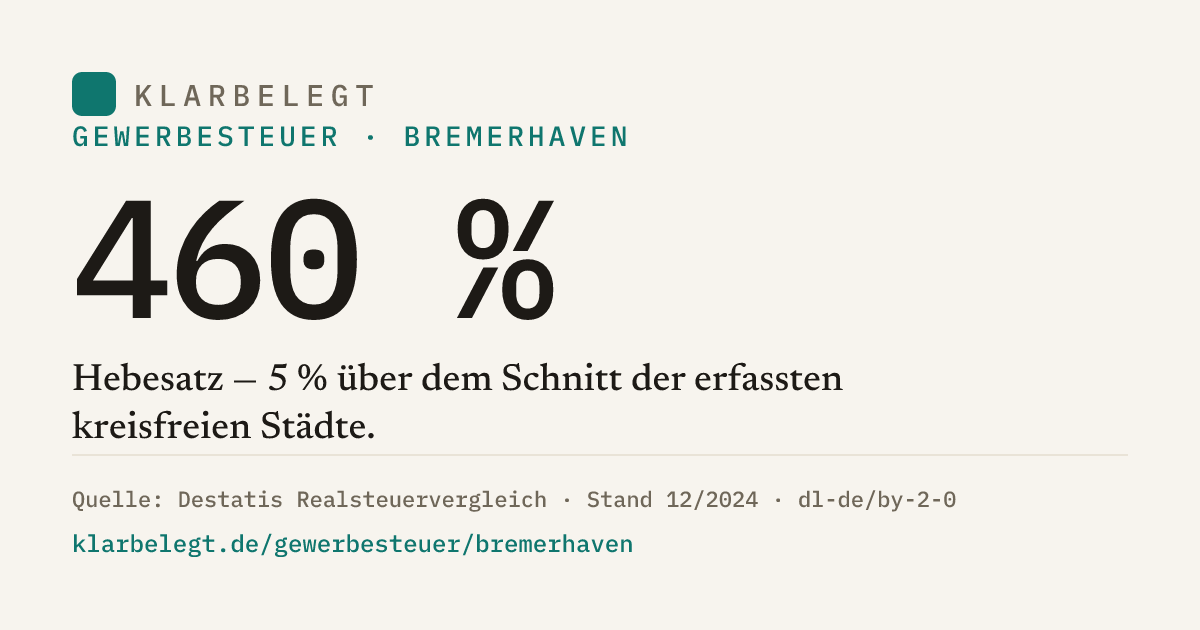 Vorschau der Share-Card