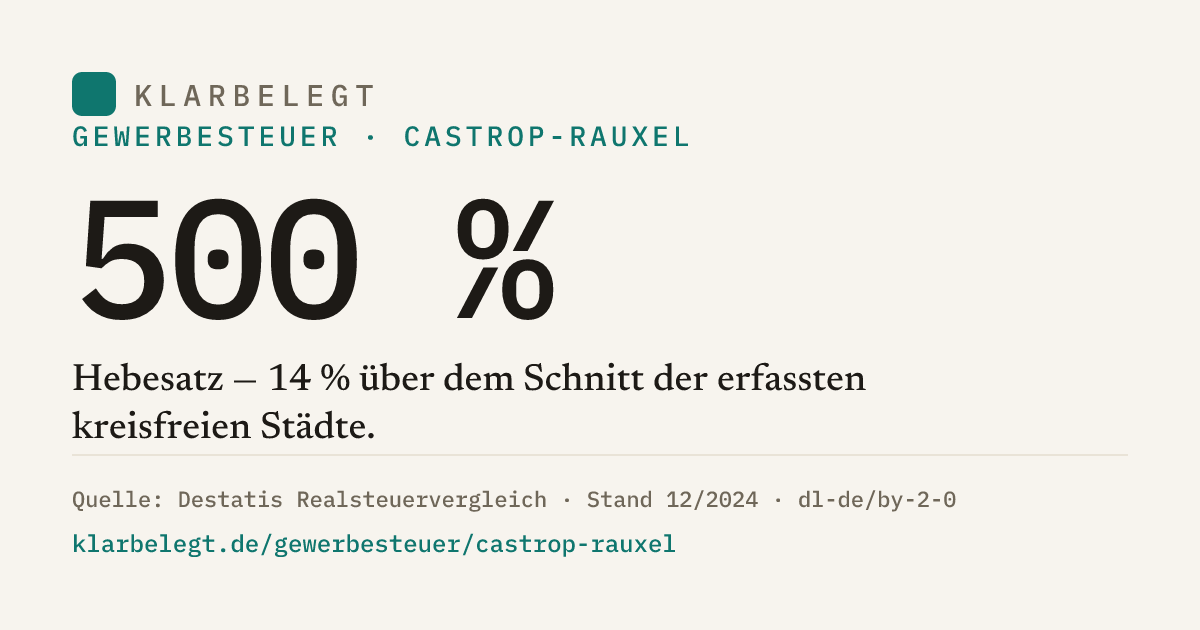 Vorschau der Share-Card