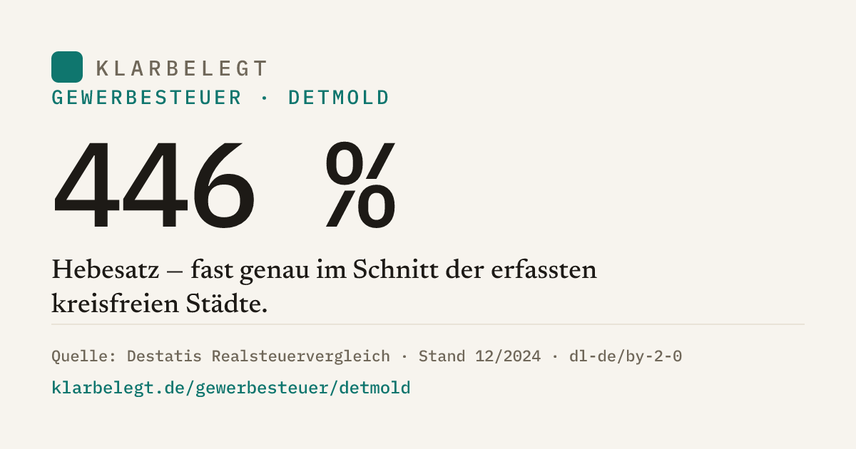 Vorschau der Share-Card