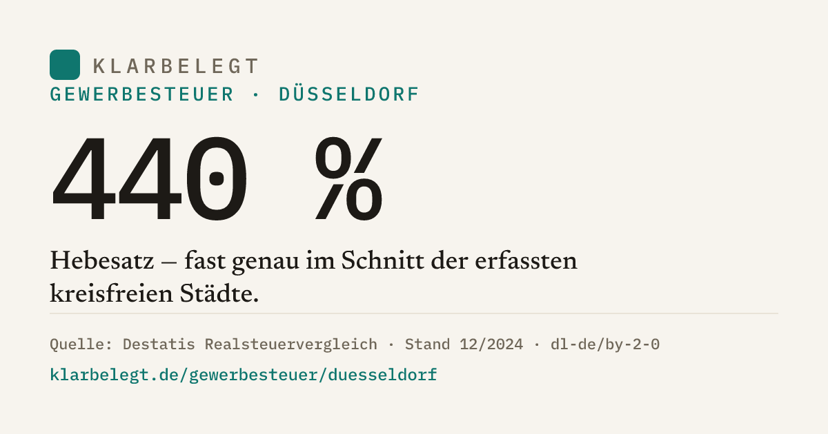 Vorschau der Share-Card