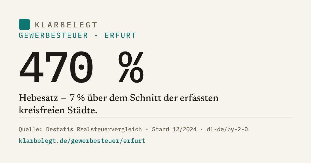 Vorschau der Share-Card